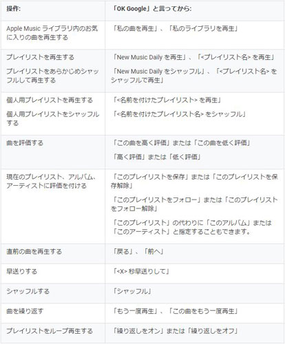 Googleアシスタント音声コマンド